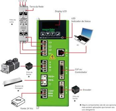 Servo Driver (Tecnologia Israelense)