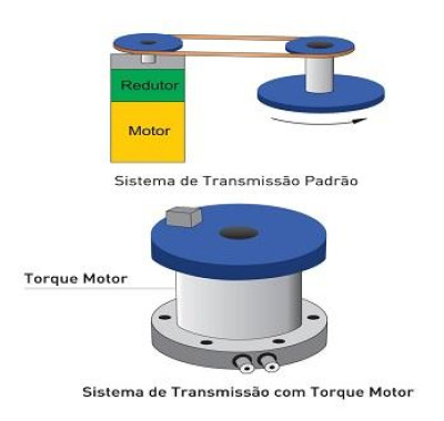 Torque Motor