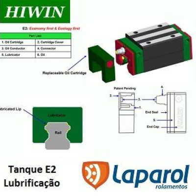 Lubrificação guias lineares