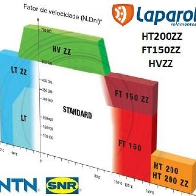 SNR FT150 FT 150 ZZ Rolamento