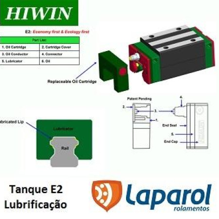 Lubrificação guias lineares