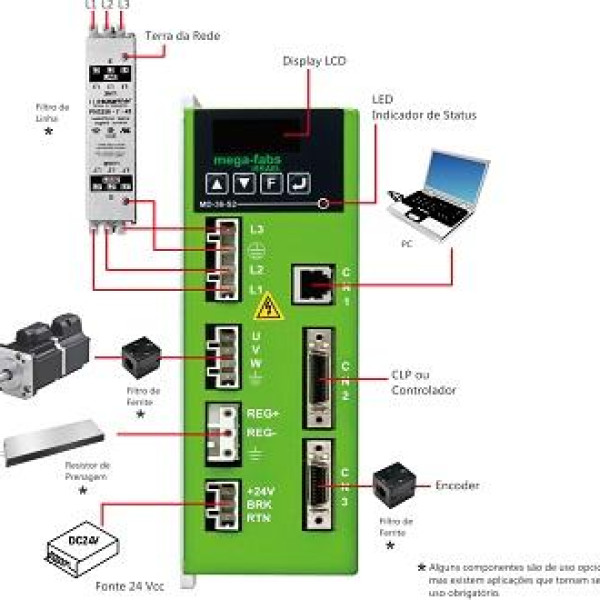 Servo Driver (Tecnologia Israelense)