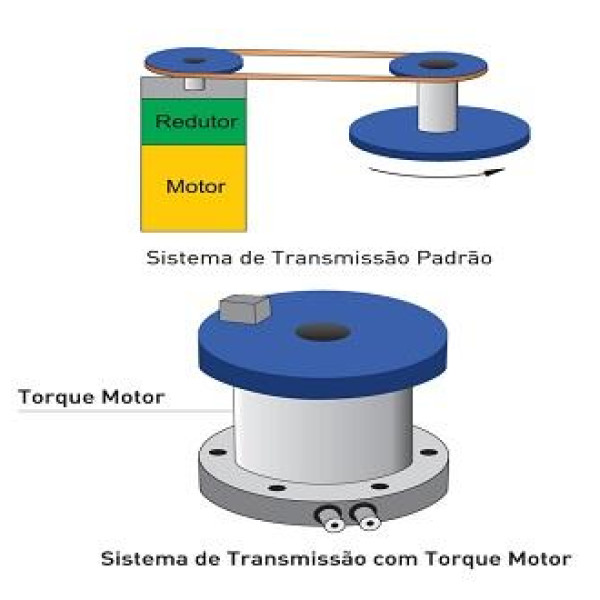 Torque Motor