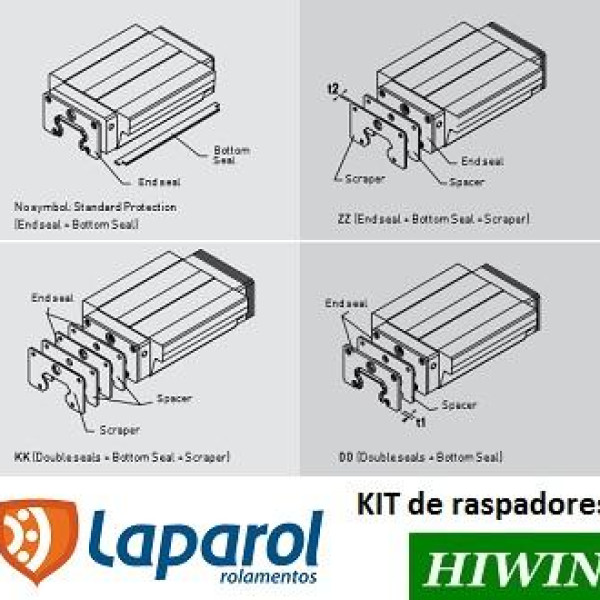 KK HIWIN KIT Raspadores