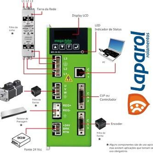 Servo Driver para servo motor (Tecnologia Israelense)