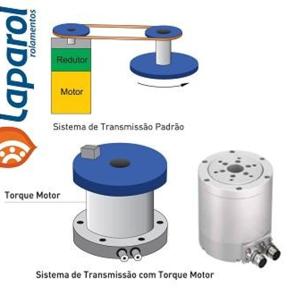 Torque Motor Hiwin