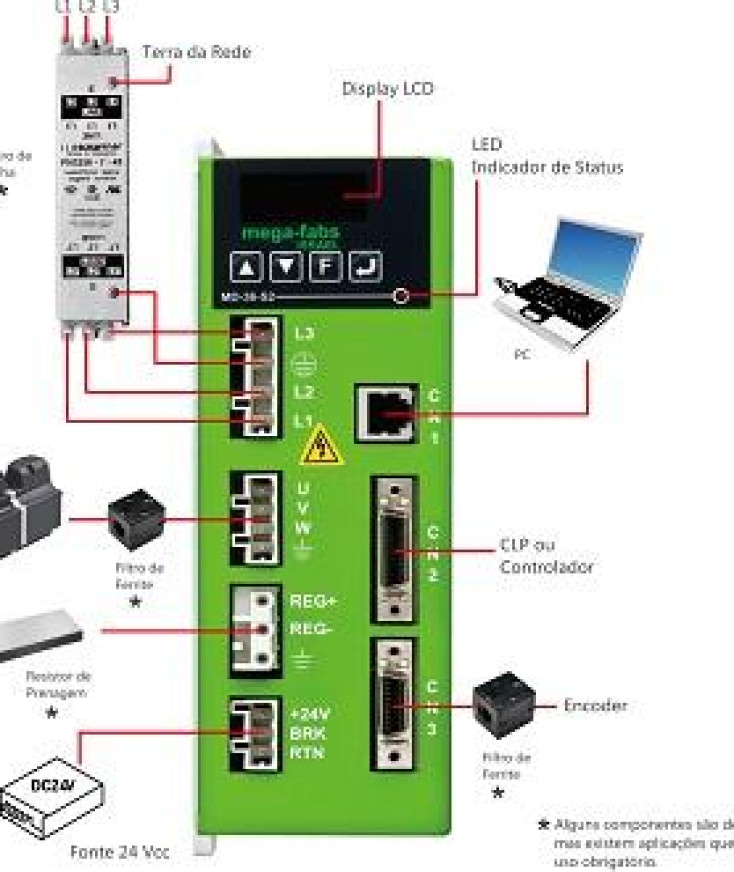 Servo Driver (Tecnologia Israelense)