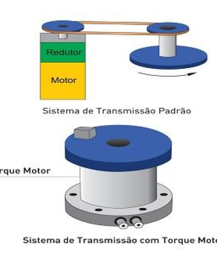 Torque Motor